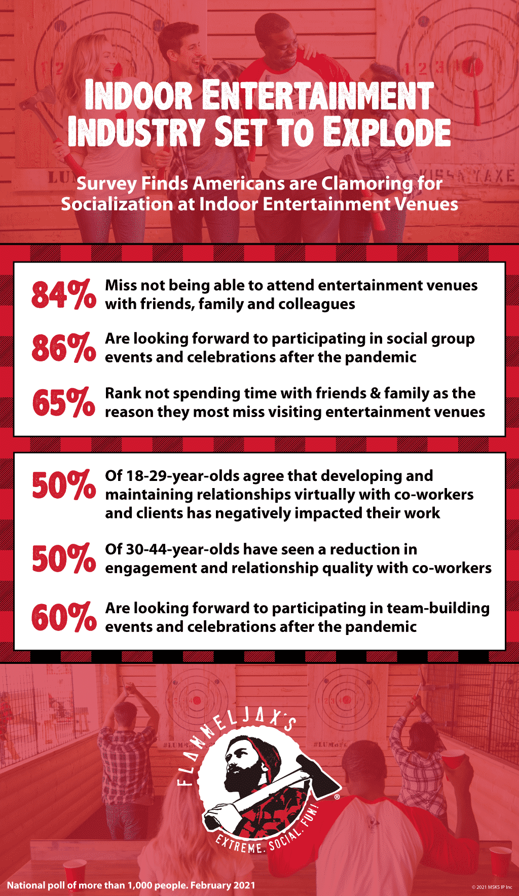 Indoor Event Venue Sentiment Infographic